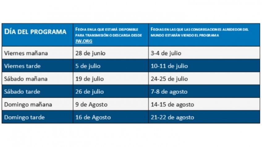 Los testigos de Jehová celebran virtualmente un evento global en 240 países